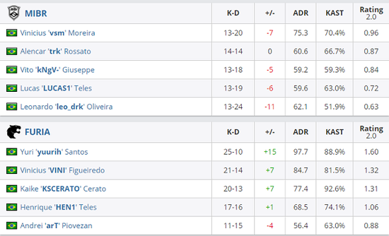 EPL MVP热门候选人分析：makazze数据领跑榜单