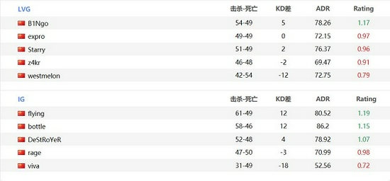 LPL选手将在第三赛段强势回归引发热议
