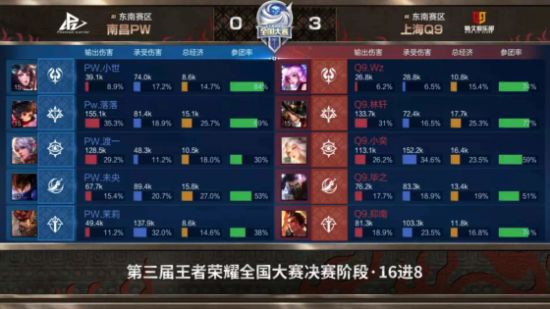 KPL年度决赛鸟巢首秀创下现场观众新纪录